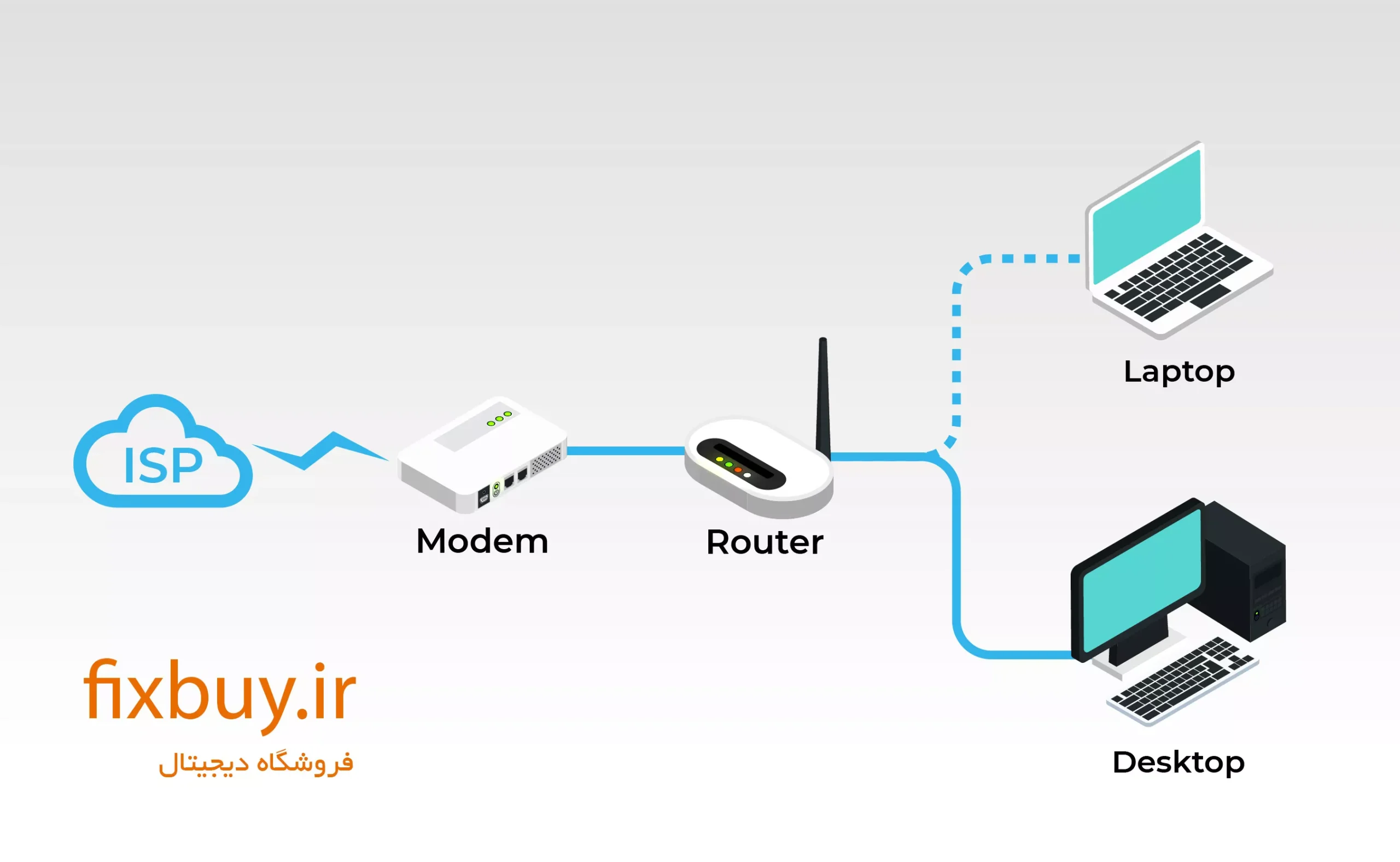 کاربرد روتر