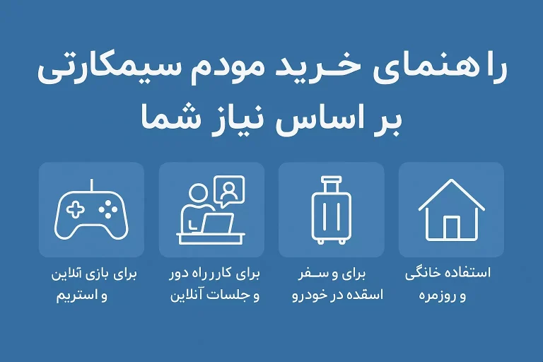 راهنمای کامل خرید مودم سیم کارتی